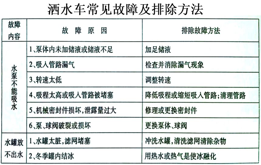 國六13方解放J6灑水車常見故障排除操作示意圖